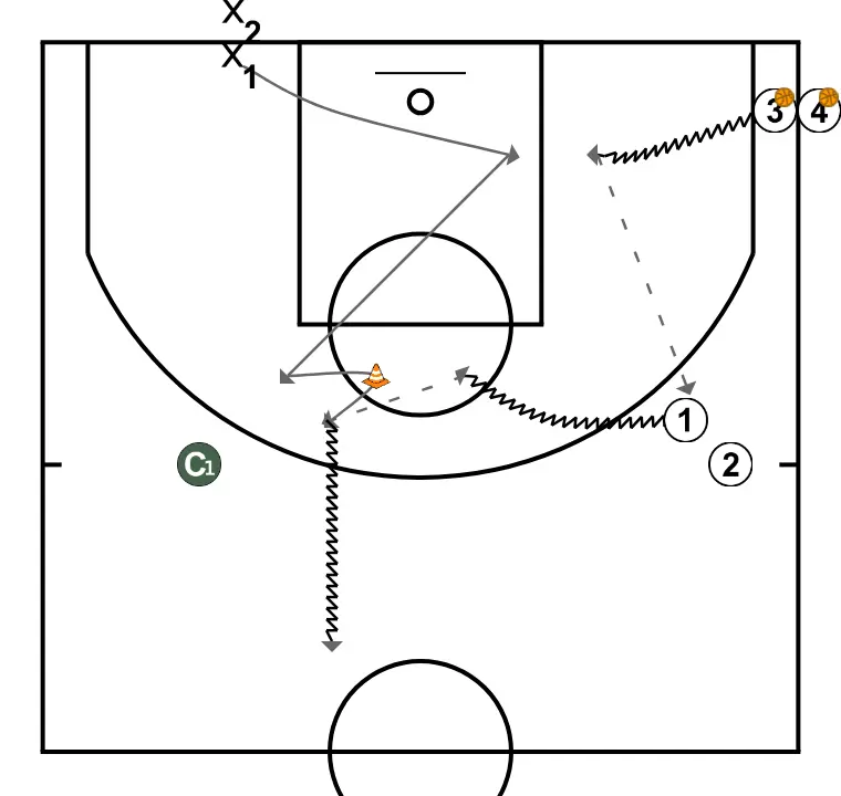 Clinic: Team Defense Drills and Keys. Diego Blázquez (4)