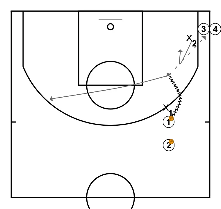 Clinic: Team Defense Drills and Keys. Diego Blázquez (5)