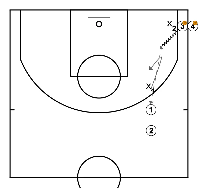 Clinic: Team Defense Drills and Keys. Diego Blázquez (6)