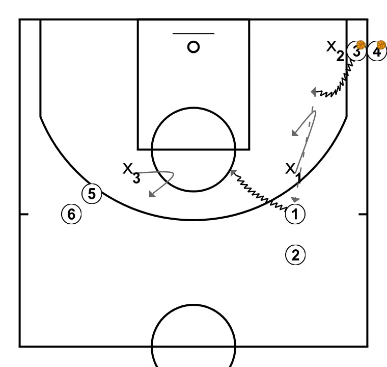 Clinic: Team Defense Drills and Keys. Diego Blázquez (7)