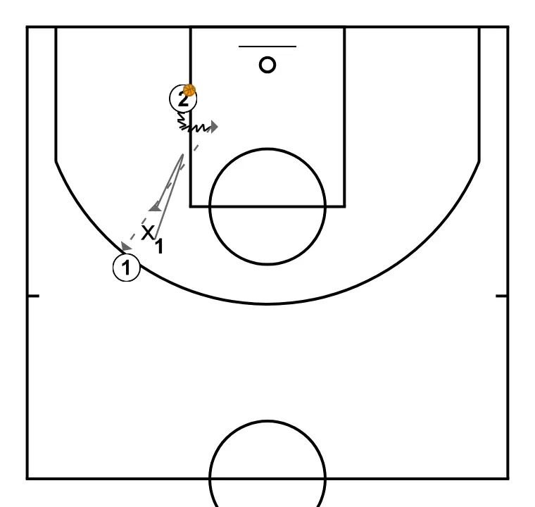 Clinic: Team Defense Drills and Keys. Diego Blázquez (8)