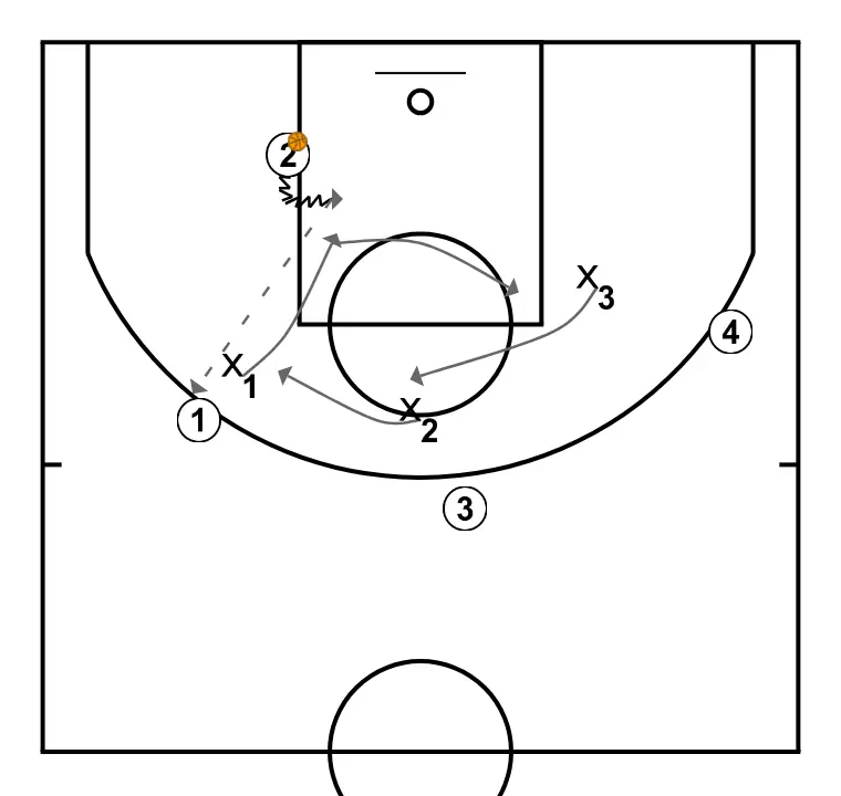 Clínic: Ejercicios y claves defensa equipo. Diego Blázquez (10)