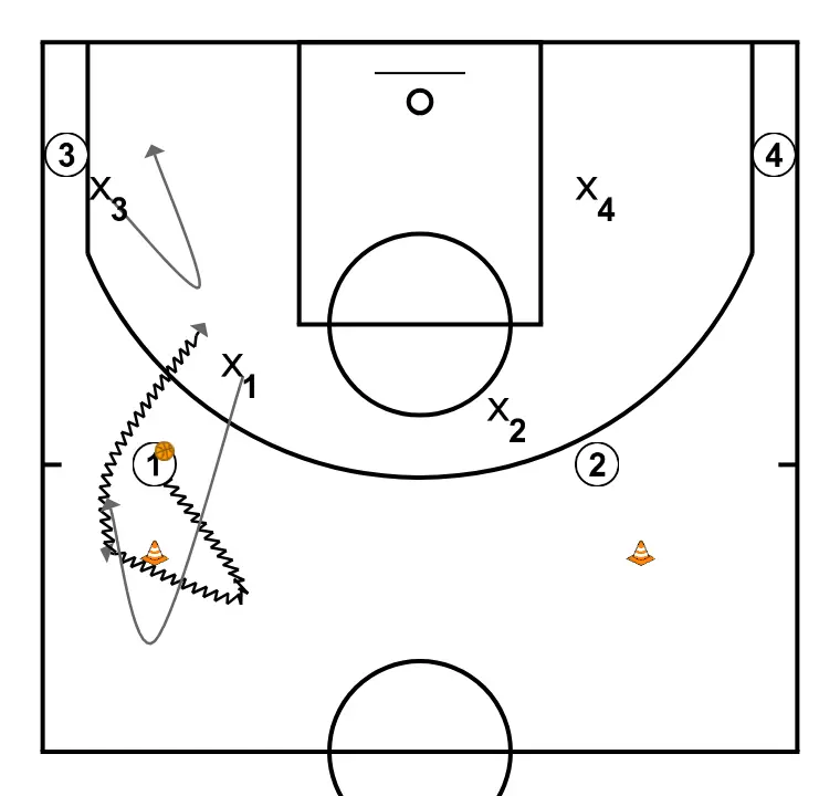 Clinic: Team Defense Drills and Keys. Diego Blázquez (11)