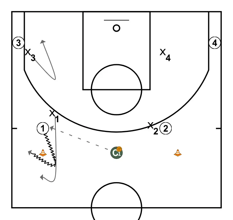 Clinic: Team Defense Drills and Keys. Diego Blázquez (12)