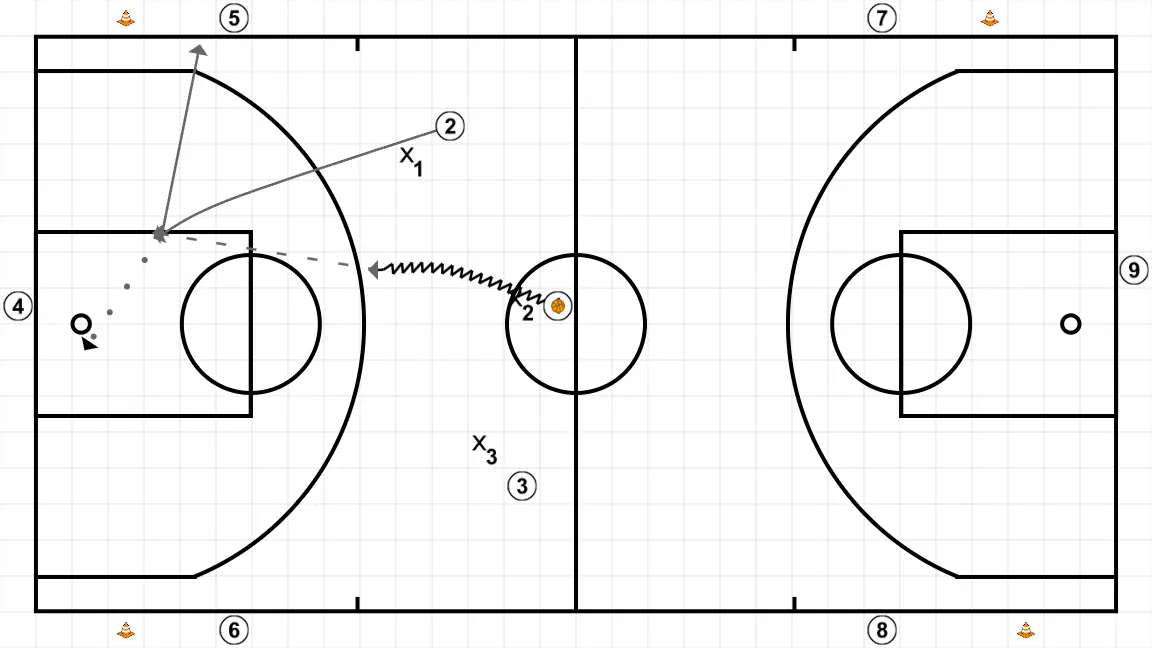 Clínic: Exercícios e chaves defesa equipe. Diego Blázquez (13)