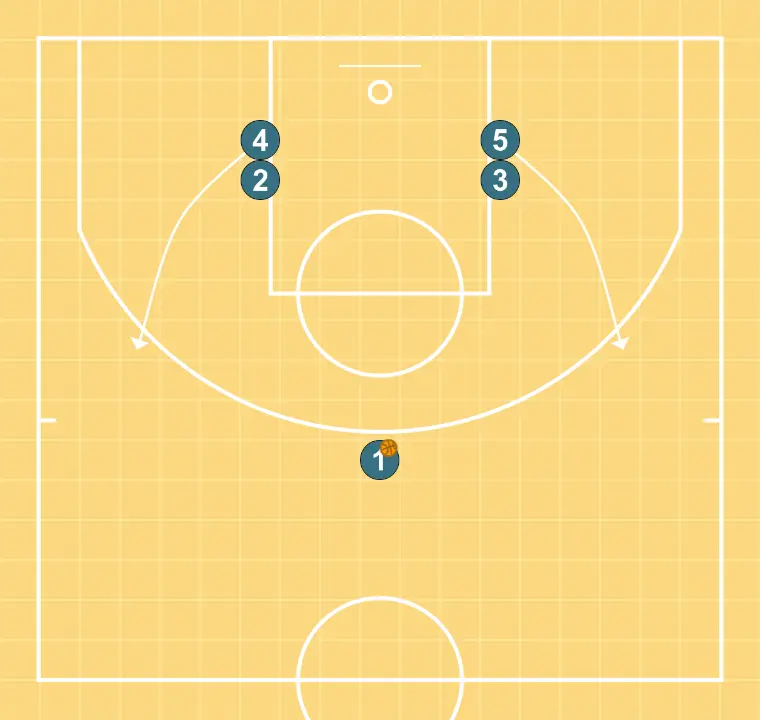 Aranha - PASSO 2: Ala-pivô se movimenta para apoiar os companheiros e manter o fluxo constante de jogo