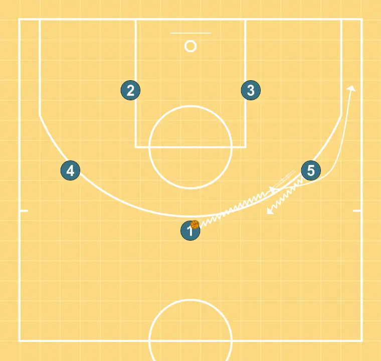 Aranha - PASSO 3: 1 se movimenta para apoiar os companheiros e manter o fluxo constante de jogo