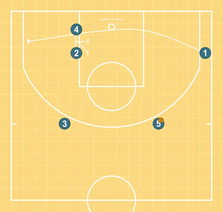 Spider - STEP 5: 1 alters position to create defensive mismatches and penetration options
