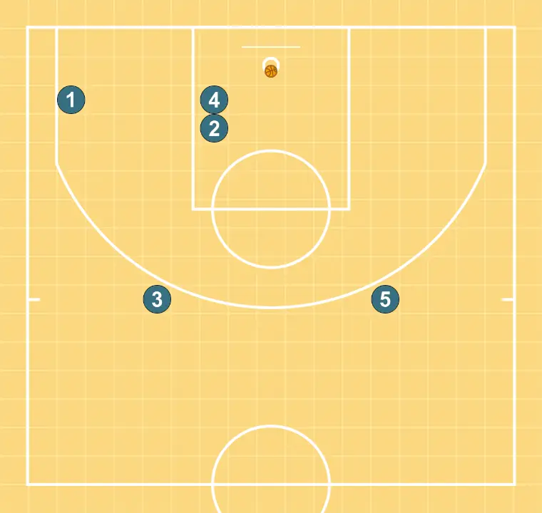 Spider - STEP 7: We define the starting positions of the players, placing each strategically to optimize passes and attacking options