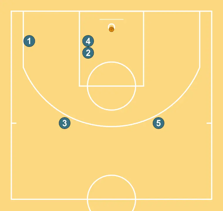Aranha - PASSO 8: Cada jogador é posicionado estrategicamente para maximizar a eficácia na primeira fase do ataque