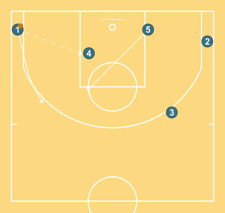Spider 3 - STEP 2: 5 moves to support teammates and maintain constant game flow