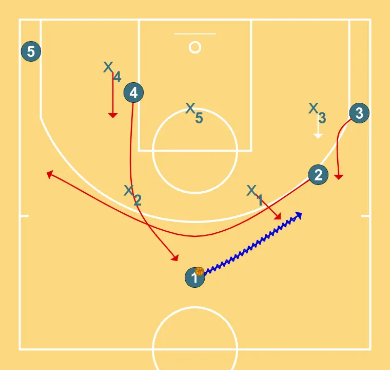 2-3 Zone (1) - STEP 2: Shooting guard changes location seeking advantage over the defender and scoring opportunities