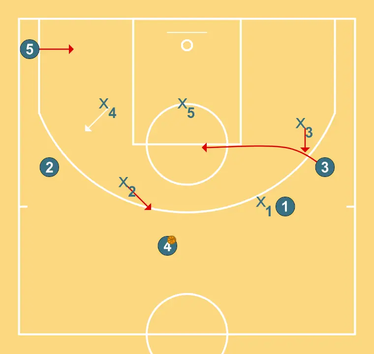 2-3 Zone (1) - STEP 4: Shooting guard shifts to an optimal spot on the court to maximize offensive efficiency