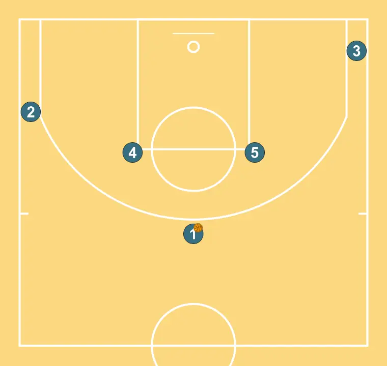 Fist - STEP 1: Each player is located strategically to maximize effectiveness in the first phase of the attack