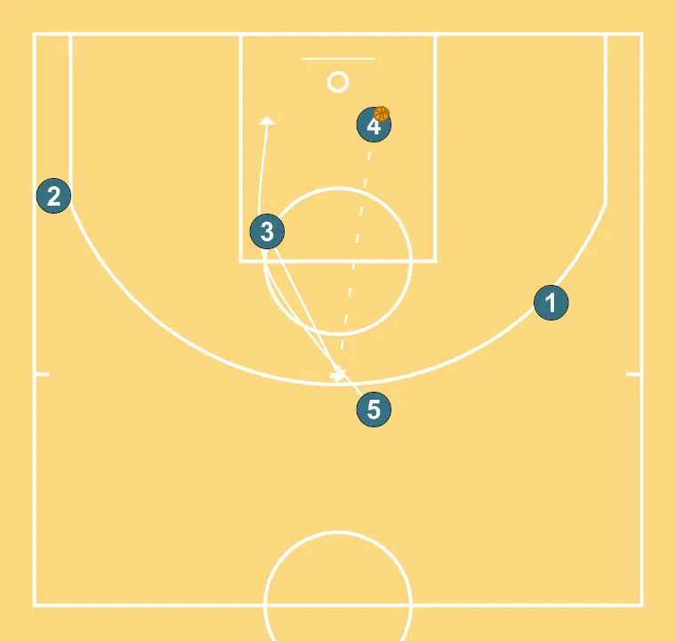 Punyo - PAS 4: 3 planta un screen per millorar l’angle d’atac i facilitar la recepció de la pilota