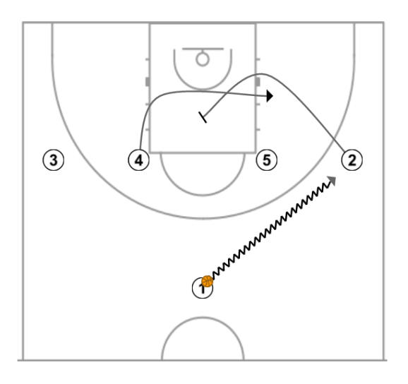 First step image of playbook Man to man plays - 1-4 High Screener