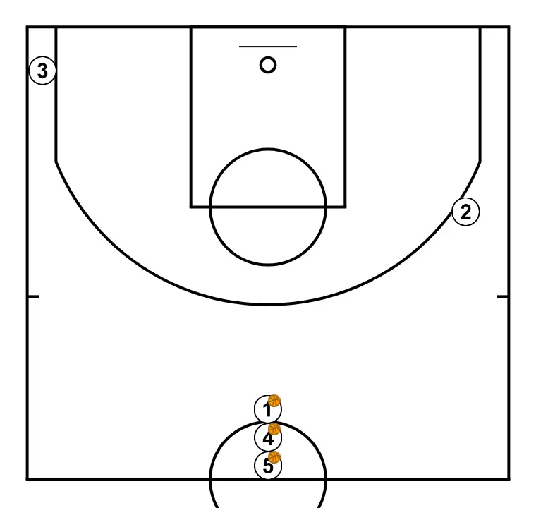 Warm-up circle with basic concepts