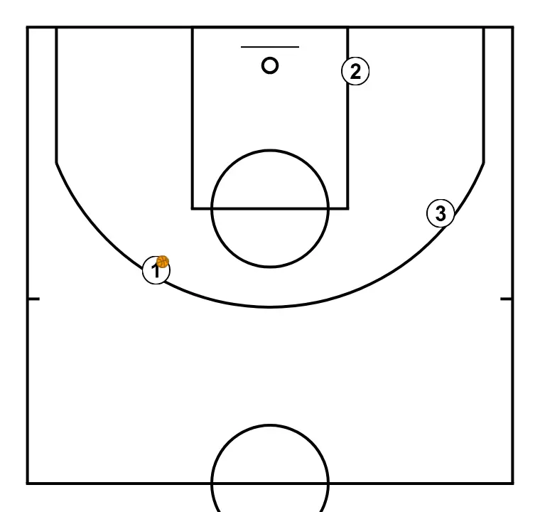 ESPACEMENT - ROUTINE COIN ET CERCLE