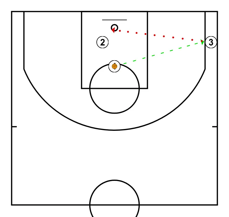 SPACING - RUTINA ESQUINA I CERCLE - PAS 3: 