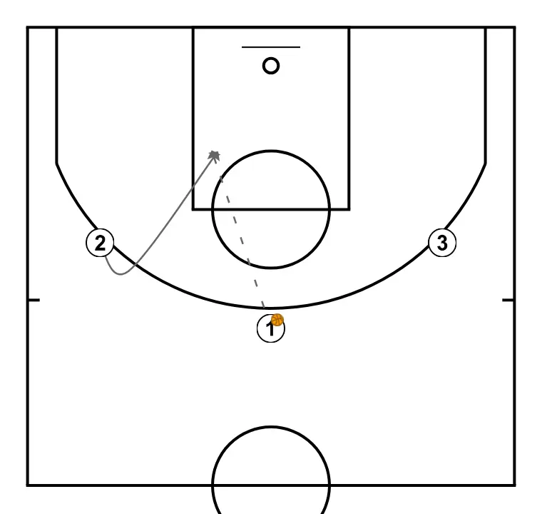 WARM-UP - PASSO 2: Ala-armador se move estrategicamente para criar novas linhas de passe e abrir espaços