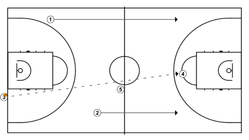 First step image of playbook End of game plays - Laettner Does It Again