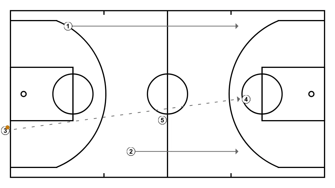 End of game plays - Laettner Does It Again    - ÉTAPE 2: <div>1