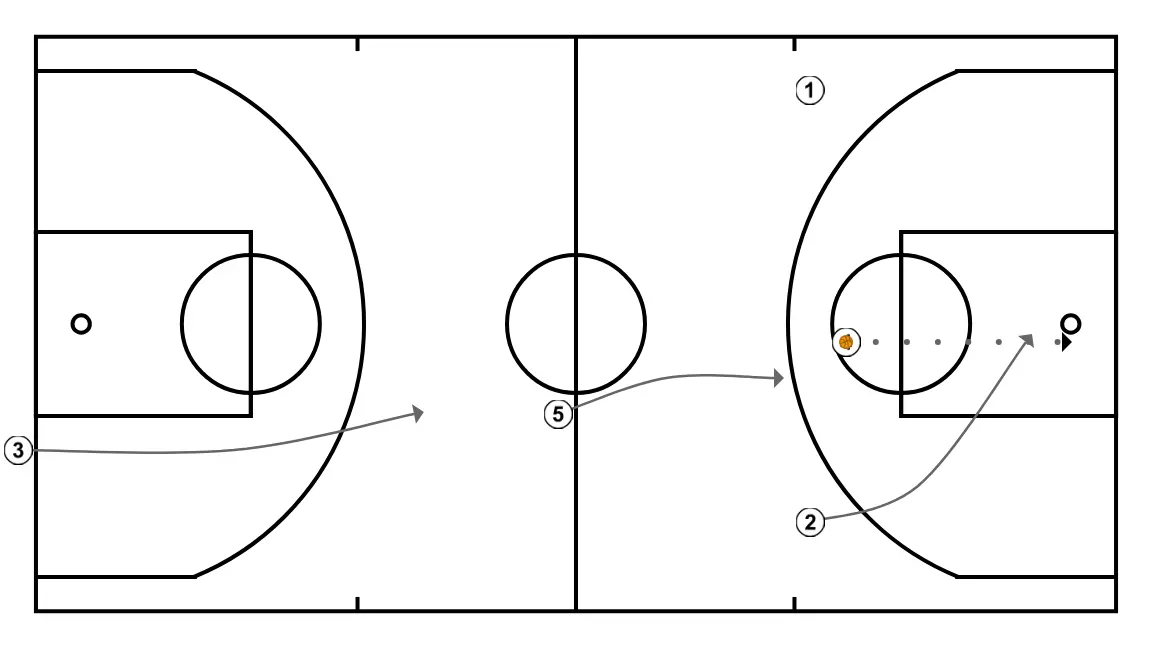 End of game plays - Laettner Does It Again    - ÉTAPE 3: <div>3