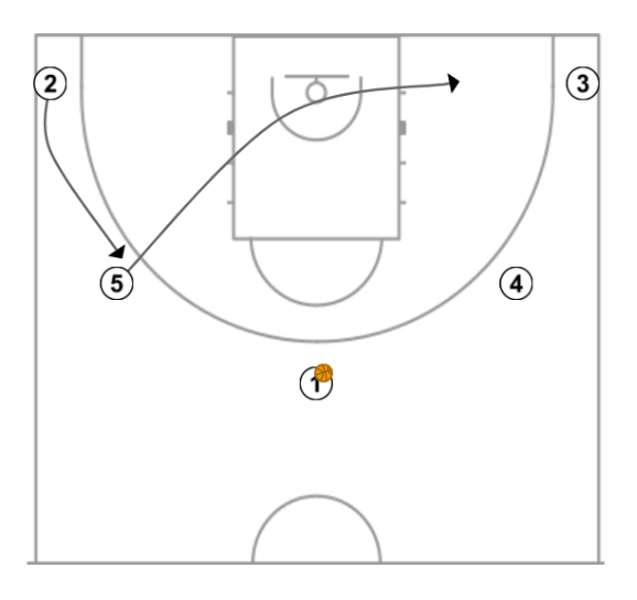 First step image of playbook Hoover - Quick Basket