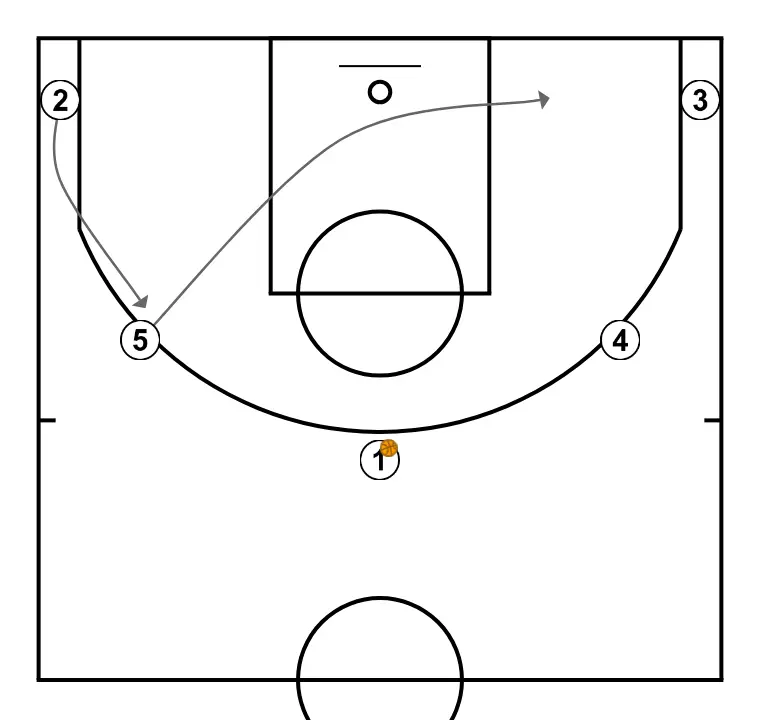 Hoover - Quick Basket   - PAS 2: <div>1