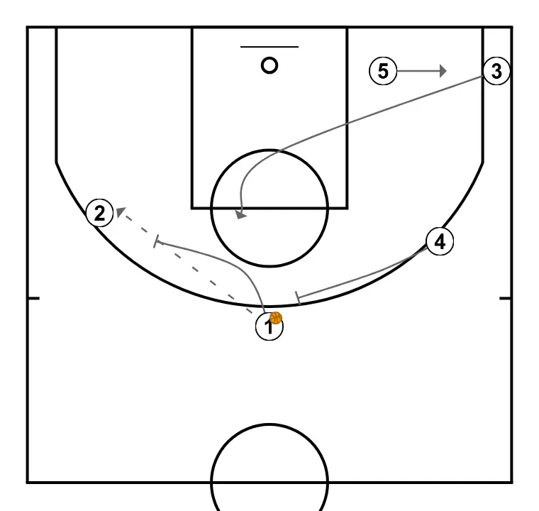 Hoover - Quick Basket - PASO 3: <div>2
