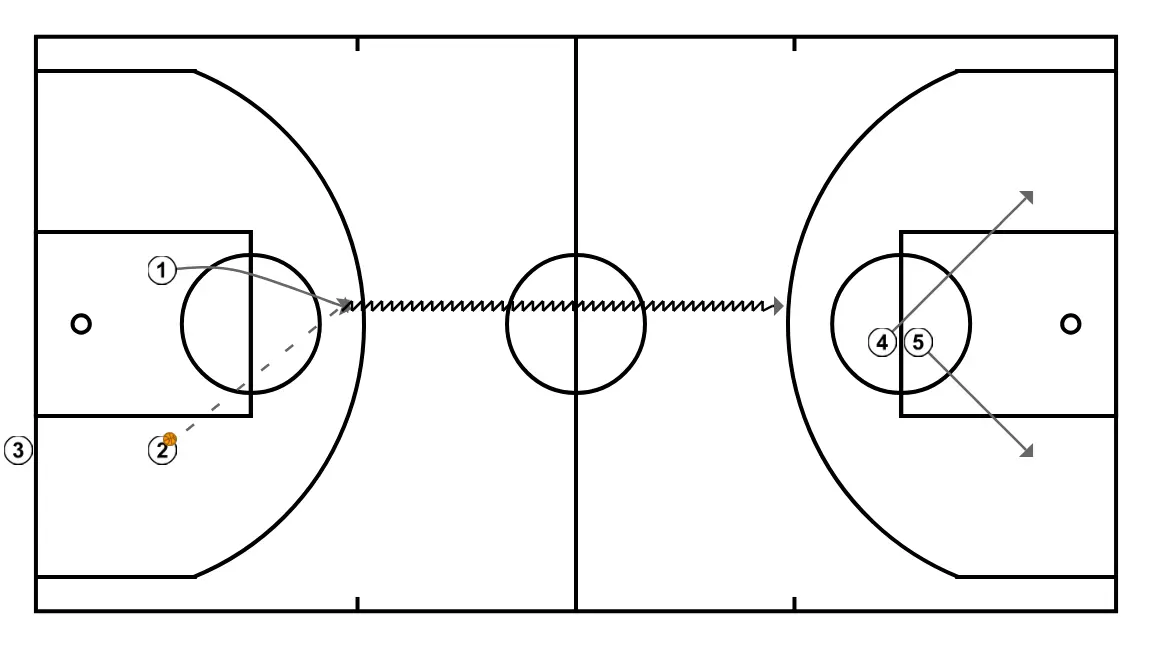 Michigan    - ÉTAPE 3: <div>2