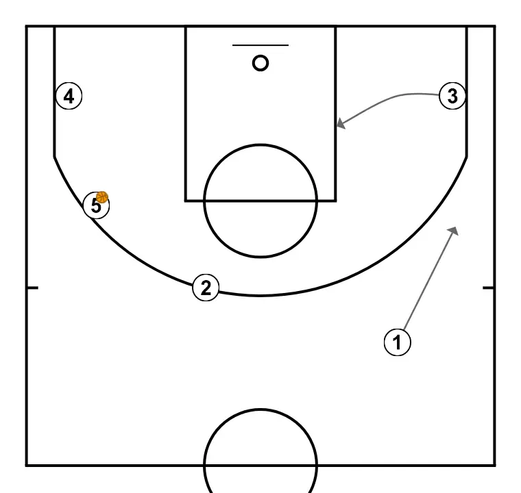 SERBIA   - STEP 4: Small forward shifts to an optimal spot on the court to maximize offensive efficiency