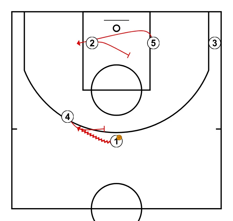 transit argentina   - PASSO 2: Ala-pivô realiza uma tela tática provocando desajustes na defesa adversária