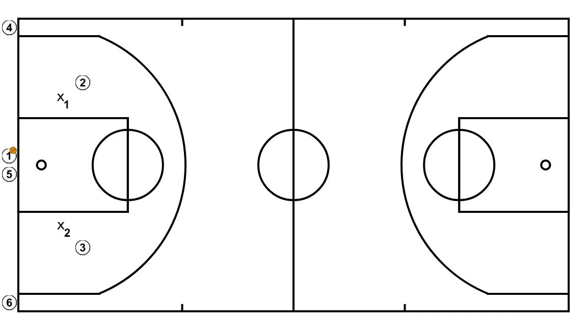 Basketball drills for passing lines and superiorities.