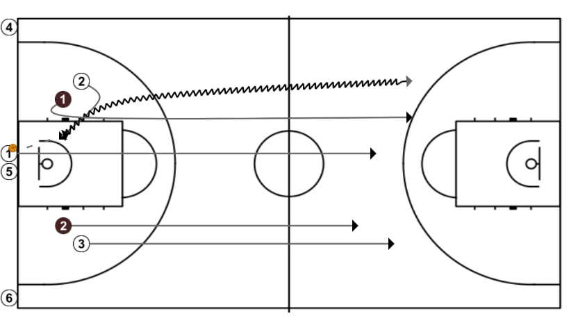 First step image of playbook Ejercicio de baloncesto para líneas de pase y superioridades.