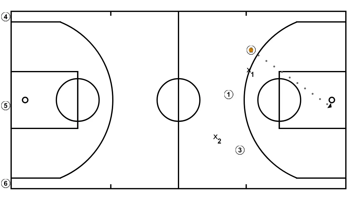 Ejercicio de baloncesto para líneas de pase y superioridades. - PASO 3: 