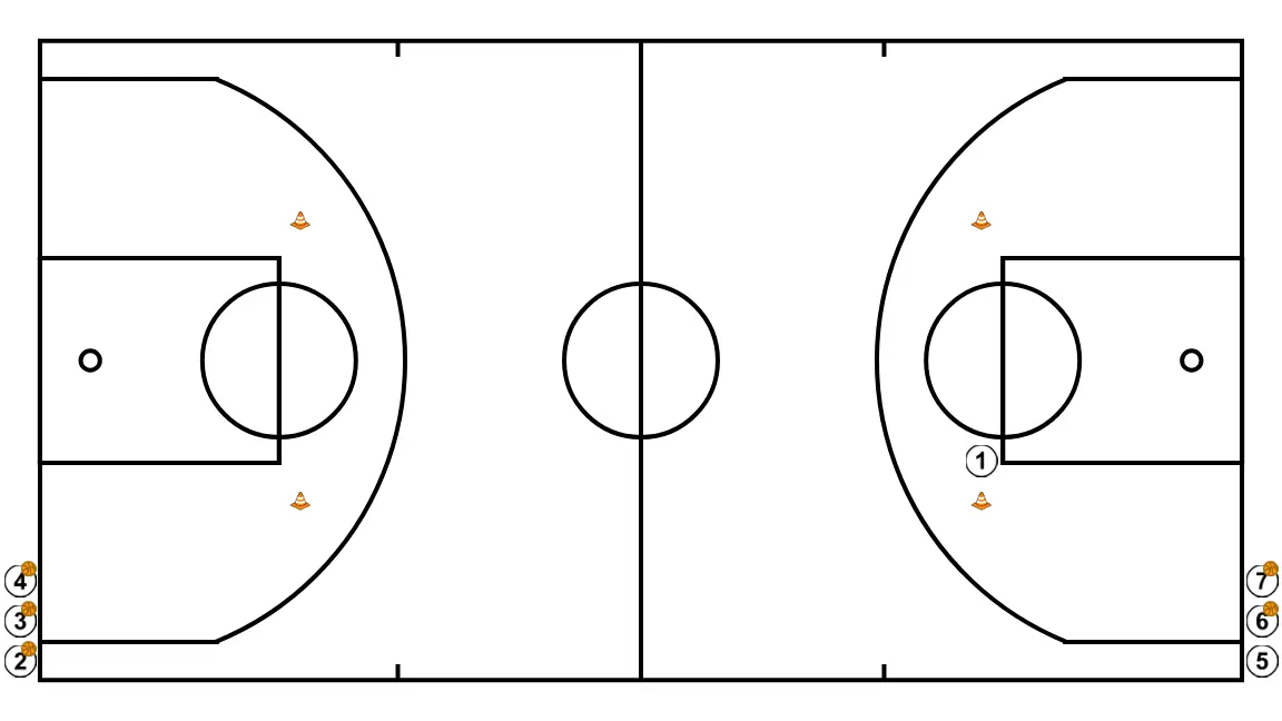 High-intensity warm-up in Z