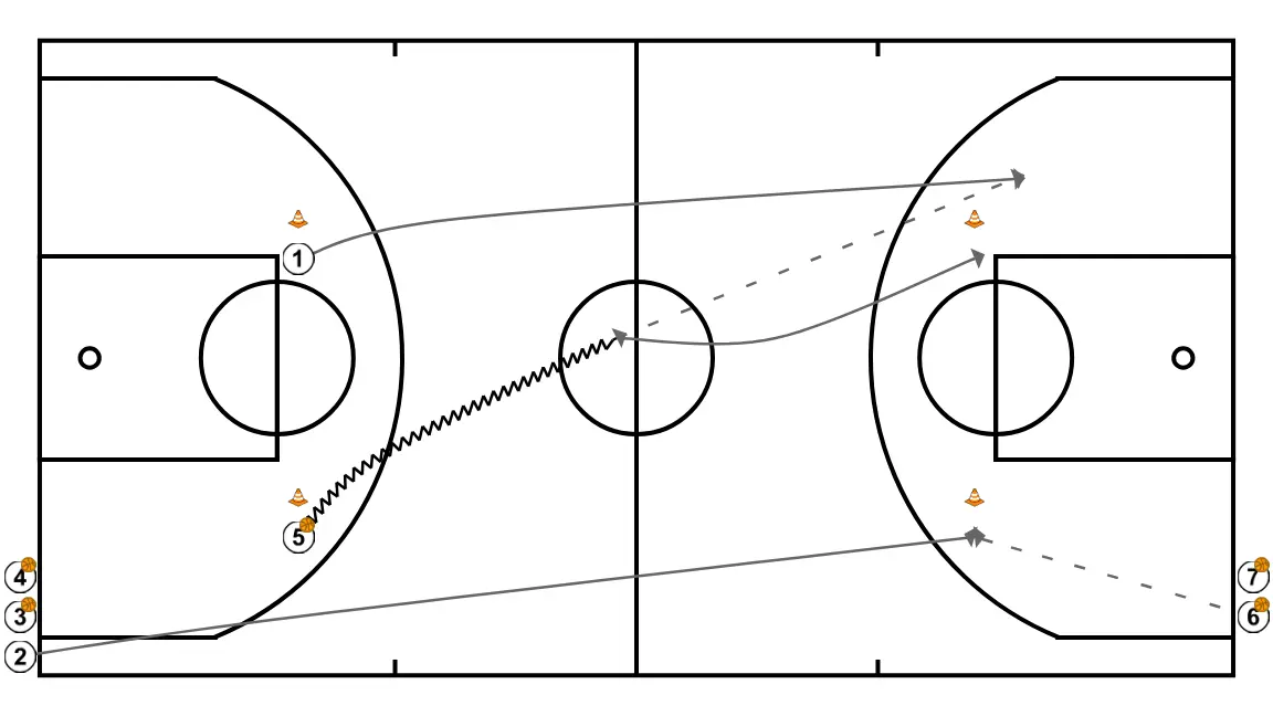 High-intensity warm-up in Z - STEP 3: <div>The <strong>player who receives the ball always makes the diagonal</strong> (from now on with the ball) until passing it to the player who was circling the cone after making the diagonal