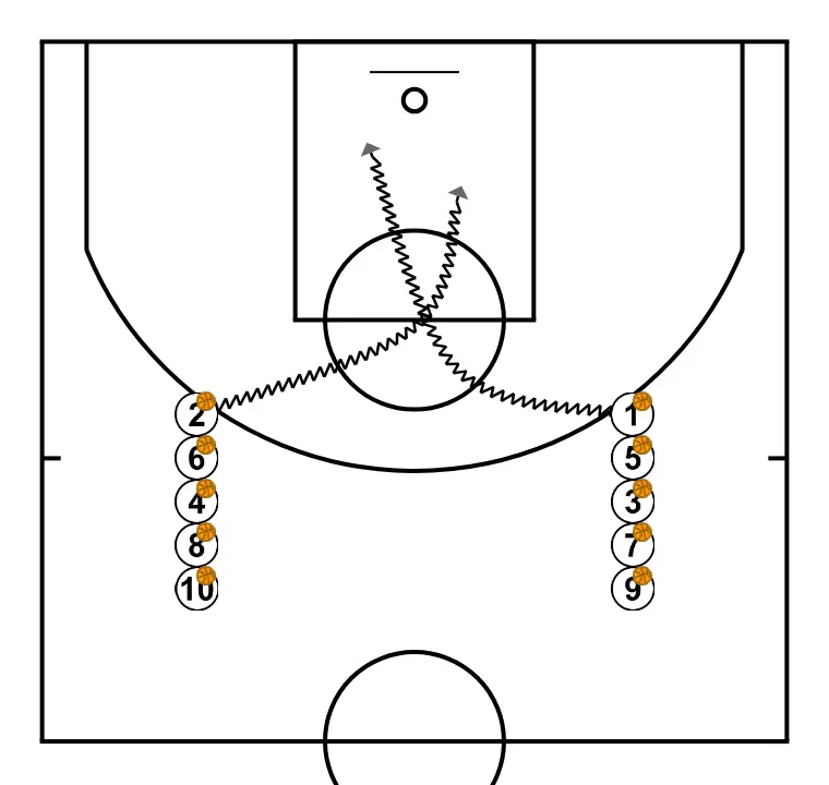 Drills finalización - PASO 2: 