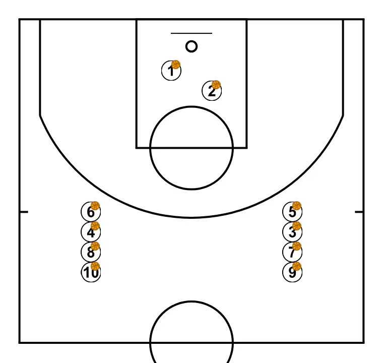 Finishing drills - STEP 3: Initial formation of players, ready to start the play with fluidity and clear passing lanes