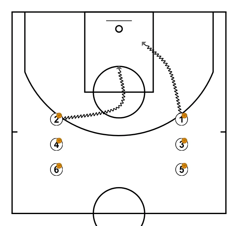 finalització - PAS 2: 