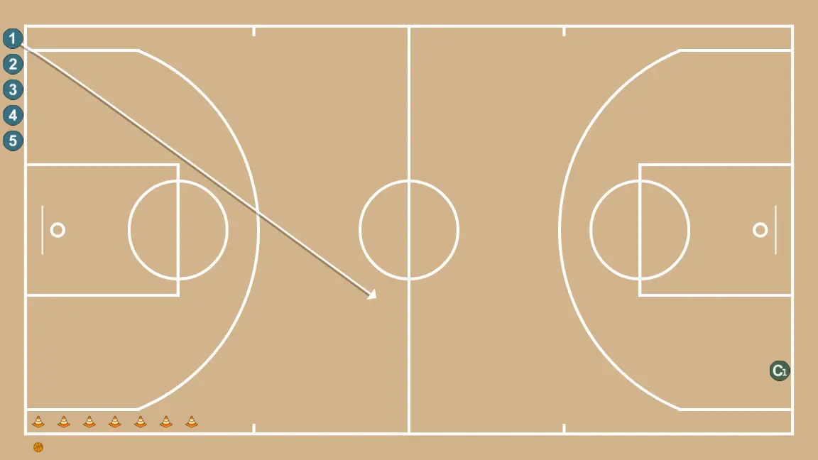 Defense and 1 vs 1 - STEP 2: Point guard moves strategically to provide new passing lanes and open space