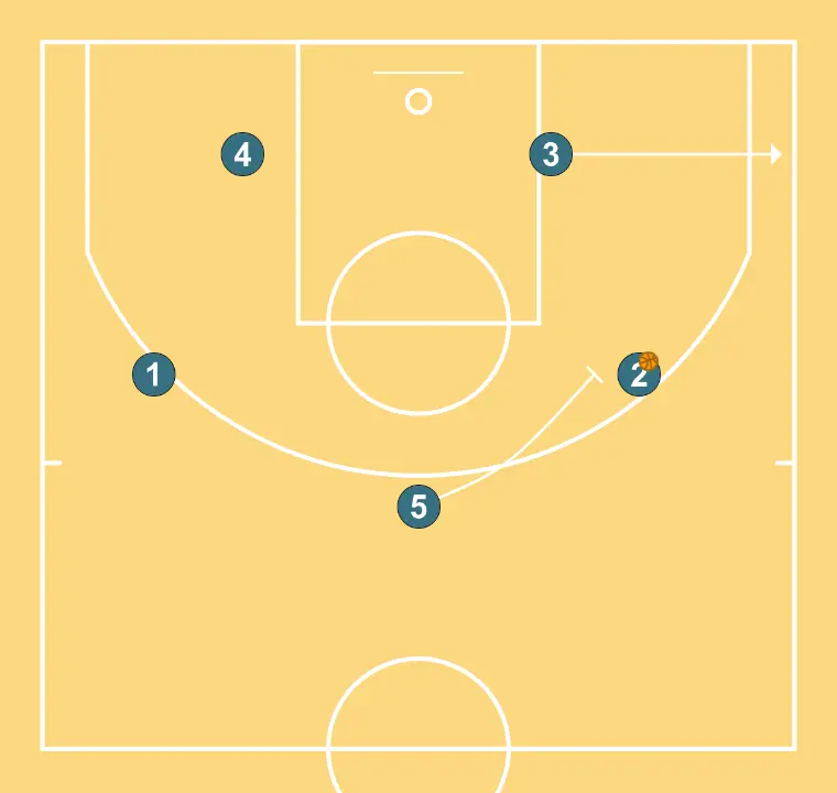 Centre - ÉTAPE 10: <div>et à ce stade tu as déjà 4 options de tir