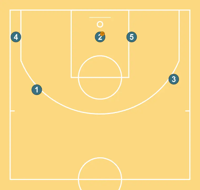 Center - STEP 12: We define the starting positions of the players, placing each strategically to optimize passes and attacking options