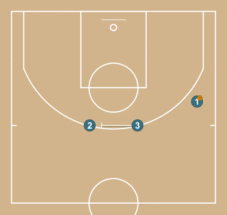 Taxi  - STEP 3: 3 executes an effective screen maintaining the team’s offensive flow