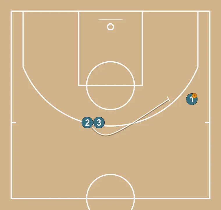 Taxi  - STEP 4: Shooting guard performs a tactical screen causing mismatches in the opponent’s defense