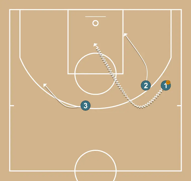 Taxi  - STEP 5: 3 alters position to create defensive mismatches and penetration options
