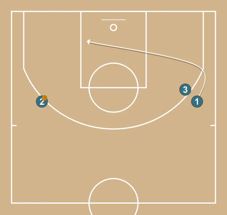 Váter  - STEP 2: Point guard moves to support teammates and maintain constant game flow