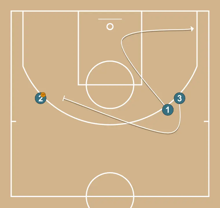 Mobile - STEP 2: Small forward sets a precise screen helping a teammate penetrate towards the basket