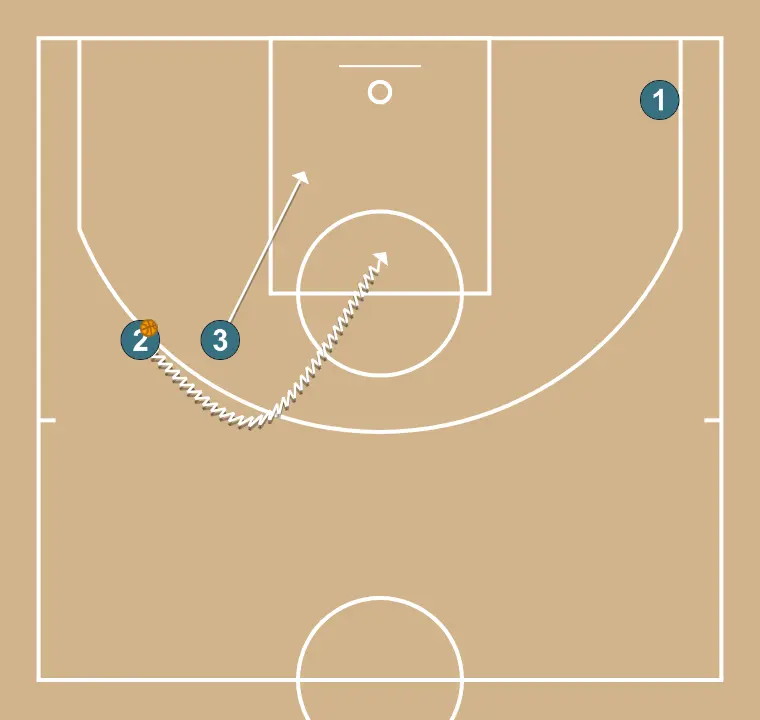 Mobile - STEP 3: 3 alters position to create defensive mismatches and penetration options
